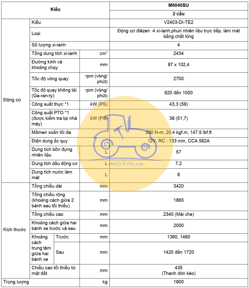 thông số kỹ thuật kubota m6040